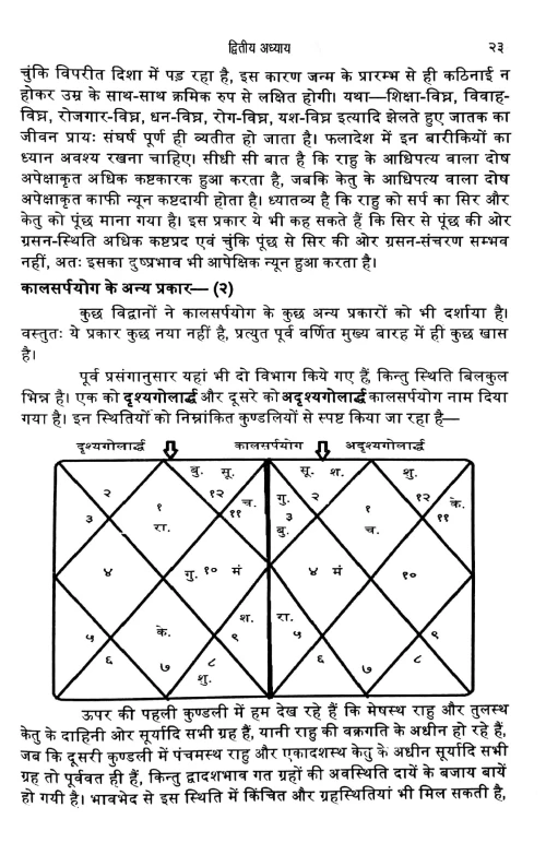 Kalsarpayoga: Karan Aur Nivaran